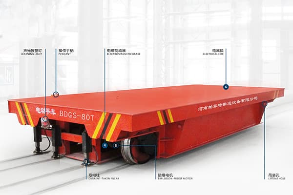 low-voltage rail transfer cart 300 ton
