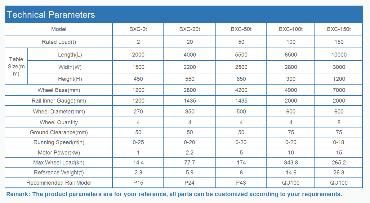 transfer cart technical parameters