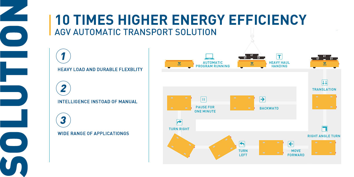 10 times efficiency