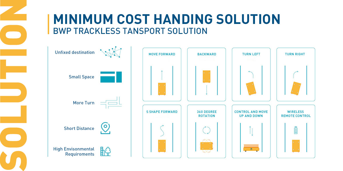 handling solution